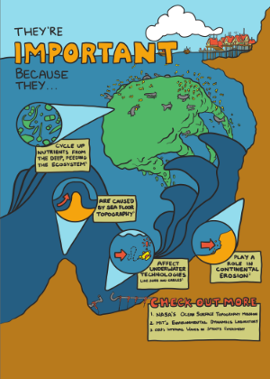 Internal Wave -- full resolution at img/p3.pdf