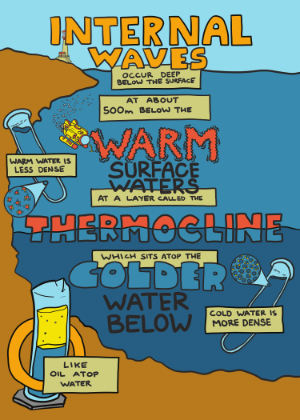 Thermocline -- full resolution at img/p2_rev.pdf